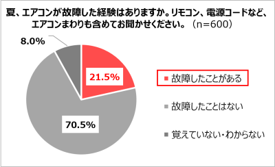 トピック