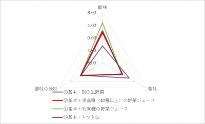 ウーマンNS