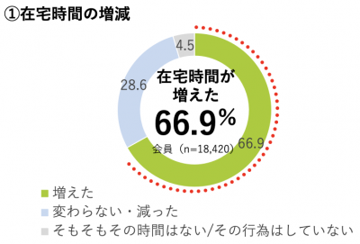 ビューティ