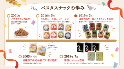 フード