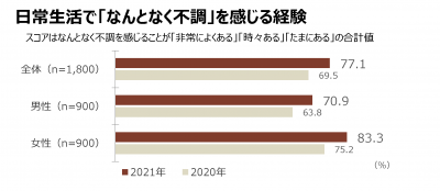 ウーマンNS