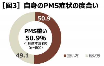 ウーマンNS