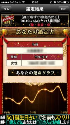 2014年あなたの運勢