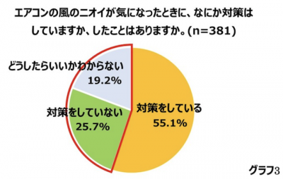 ウーマンNS