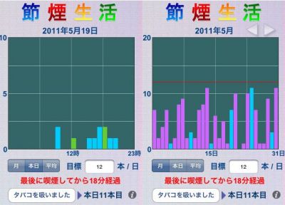 節煙生活