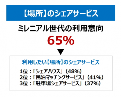 ウーマンNS