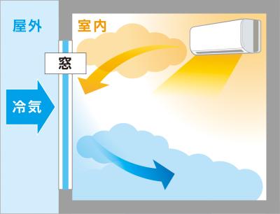 三菱電機