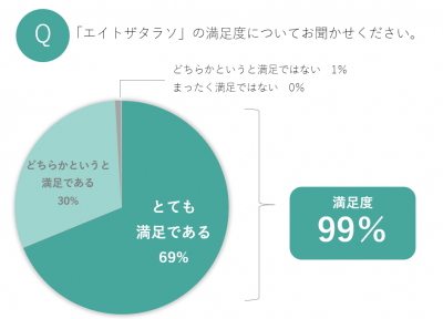 ウーマンNS