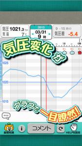 頭痛~る