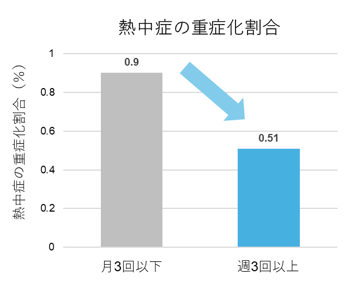 トピック