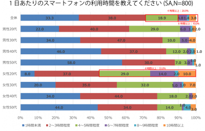 ウーマンNS