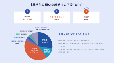 トピック