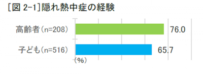 ウーマンNS