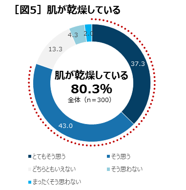 ウーマンNS