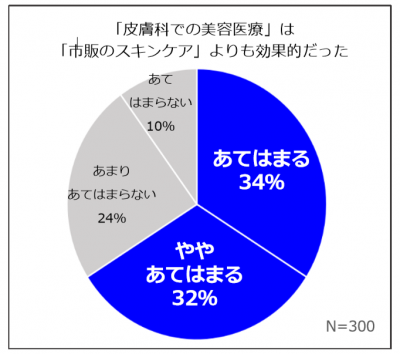 おうち美容