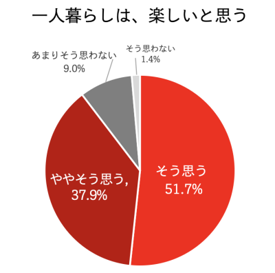 トピック