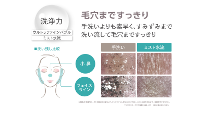 トピック