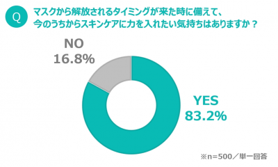 ウーマンNS