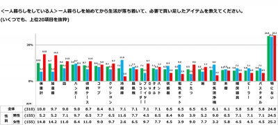 ウーマンNS