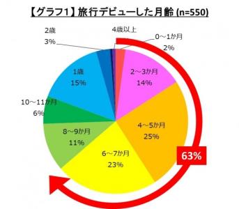 育ログ