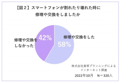 トピック