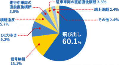 交通安全