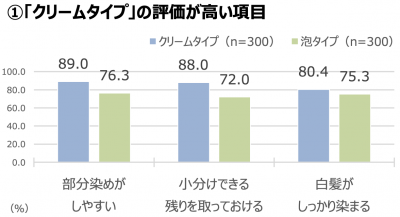 ビューティ