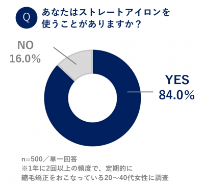 ウーマンNS