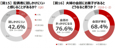 ウーマンNS