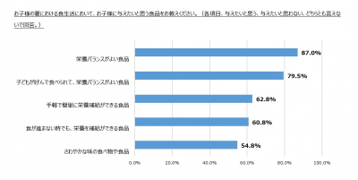 ウーマンNS