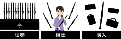 トピック