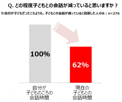 ウーマンNS