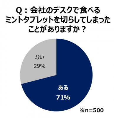 ウーマンNS