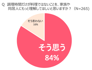 ウーマンNS