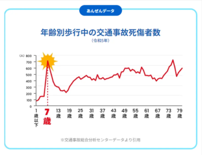 トヨタ