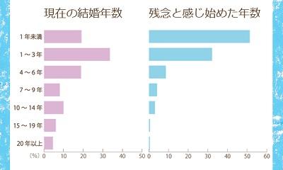 残念な夫