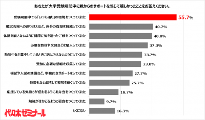 ウーマンNS