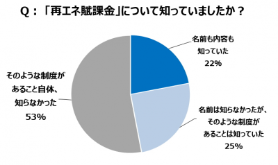 ウーマンNS