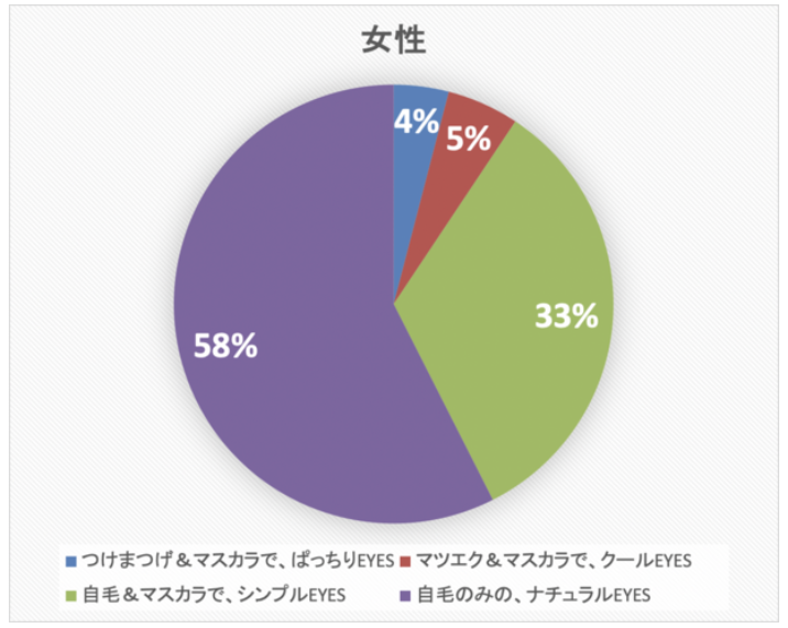 まつ毛美容液