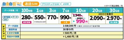 トピック
