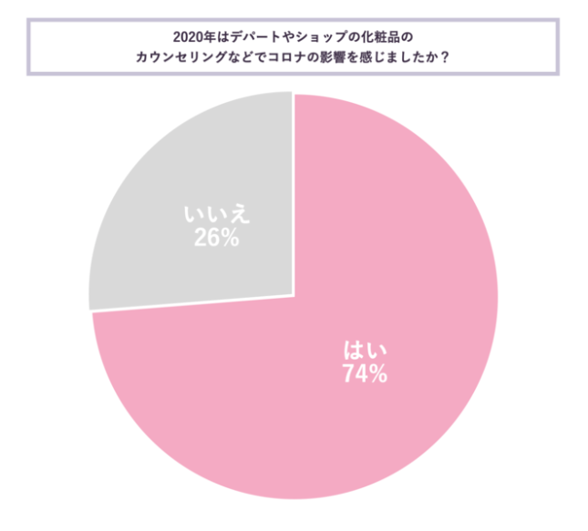 コロナ禍