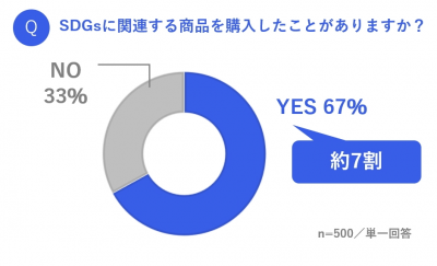 ウーマンNS