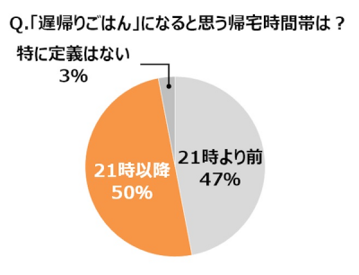 ウーマンNS