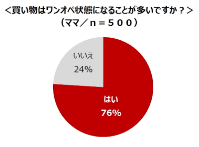 ウーマンNS