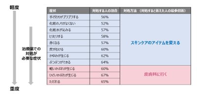 ウーマンNS