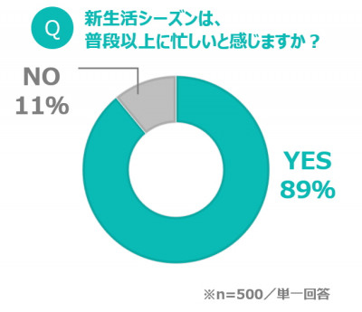 ウーマンNS