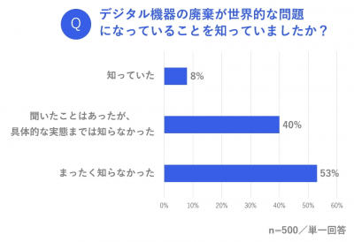 ウーマンNS