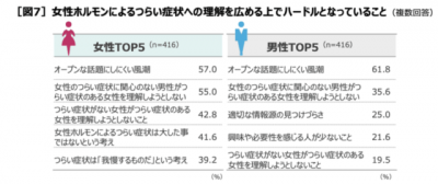 ウーマンNS