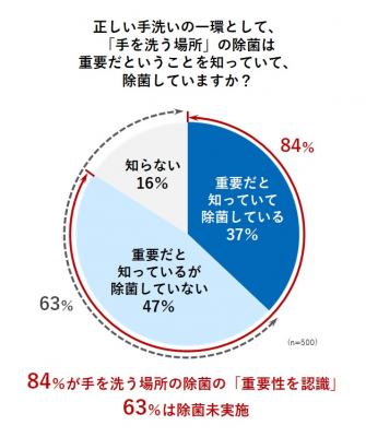 ウーマンNS