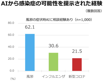 トピック